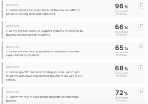 school survey responses in alaska